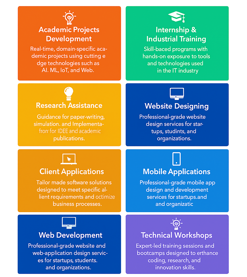 Our Services Overview